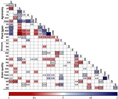 Phenotypic and genetic characterization of an Avena sativa L. germplasm collection of diverse origin: implications for food-oat breeding in Chile